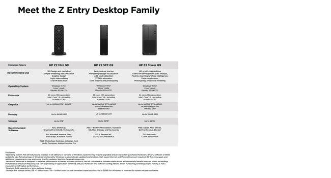 HP Z2 Mini G9 Intel® Core™ i9 i9-13900K 32 GB DDR5-SDRAM 1 TB SSD NVIDIA RTX A2000 Windows 11 Pro Mini PC Workstation Black