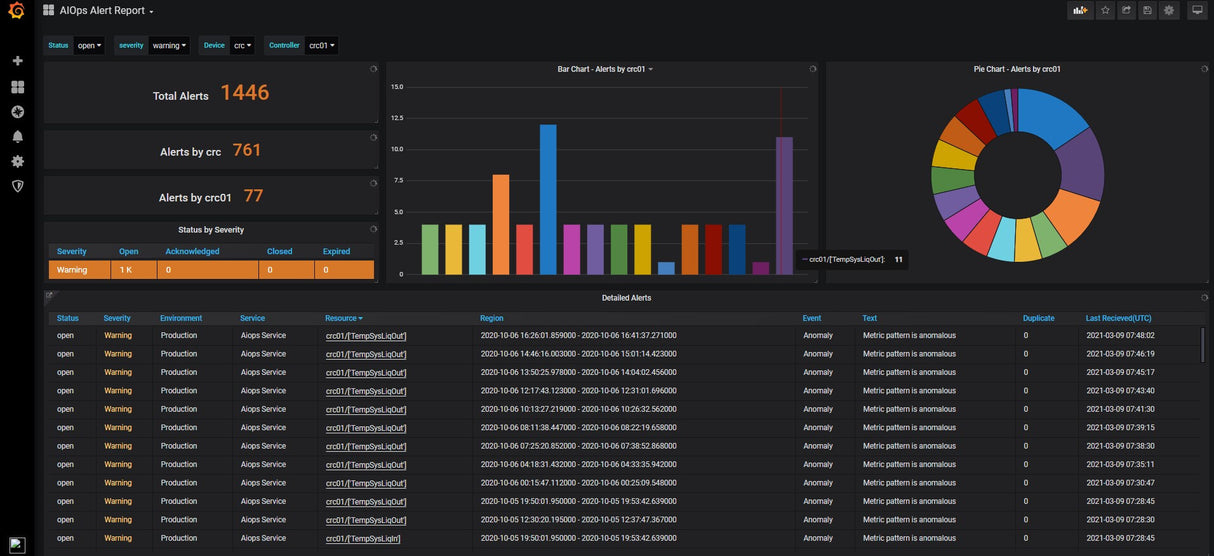 HPE Performance Cluster Manager 1 Node 3yr 24x7 Support Perpetual E-LTU