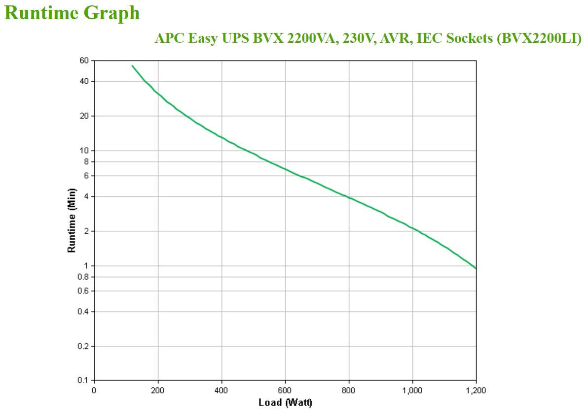 APC Easy UPS, 2200VA, Tower, 230V, 6x IEC C13 Outlets, AVR