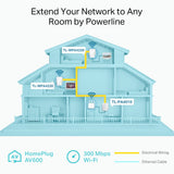 TP-Link Powerline 600 Wi-Fi 3-pack Kit