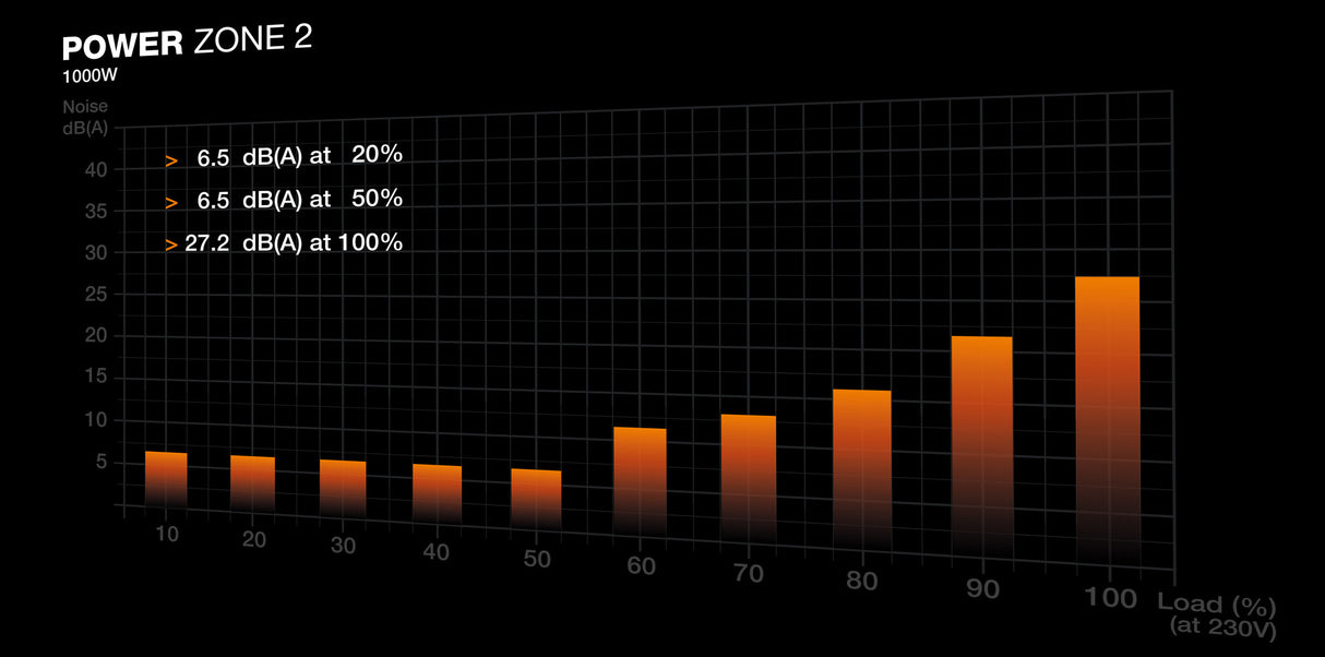 be quiet! POWER ZONE 2 1000W power supply unit 20+4 pin ATX ATX Black