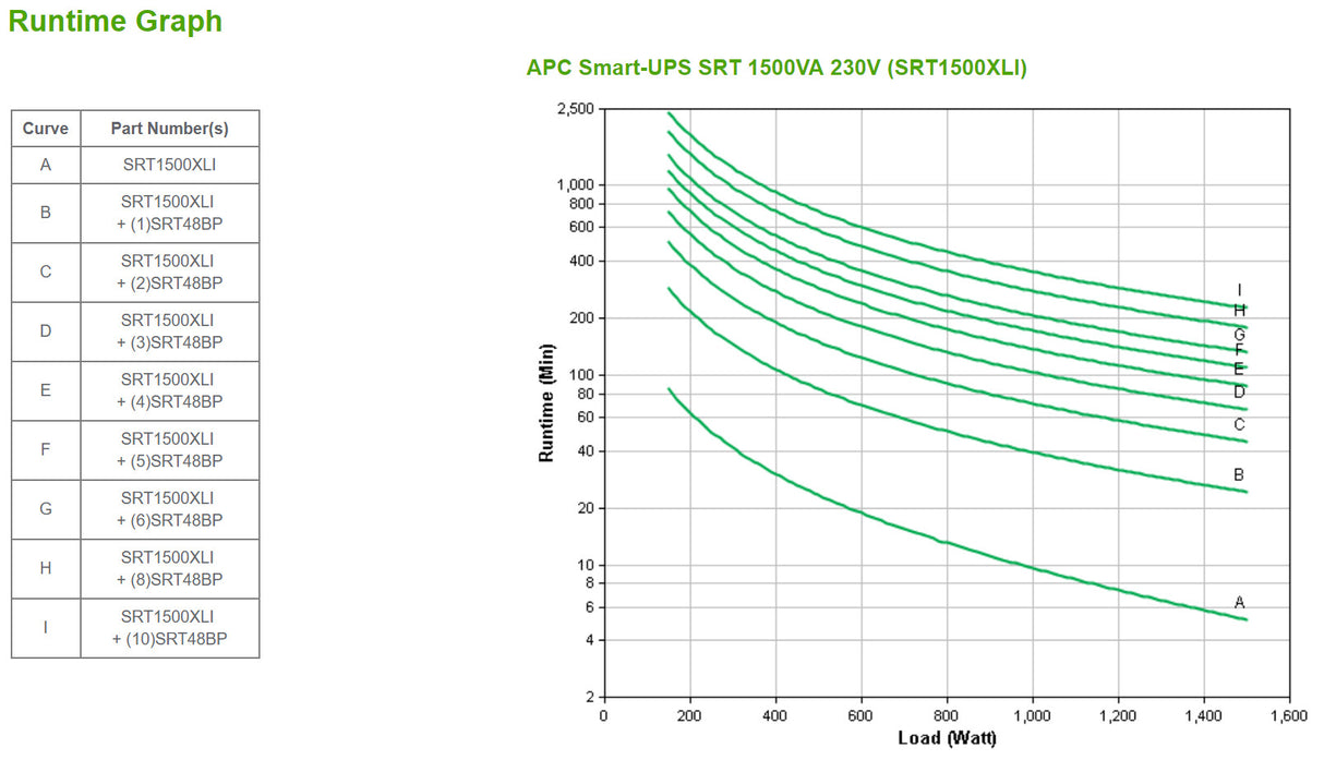 APC Smart-UPS On-Line, 1500VA/1500W, Tower, 230V, 6x C13 IEC outlets, SmartSlot, Extended runtime, W/O rail kit