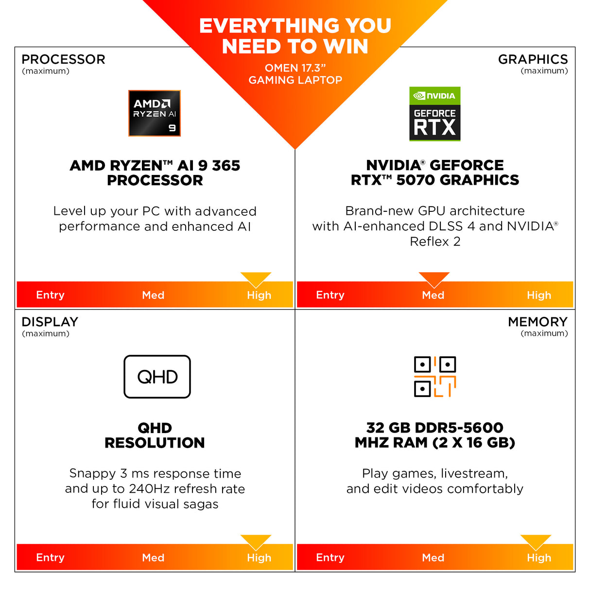 HP OMEN Gaming 17-db1000na Copilot+ PC AMD Ryzen AI 7 350 Laptop 43.9 cm (17.3") Full HD 16 GB DDR5-SDRAM 1 TB SSD NVIDIA GeForce RTX 5060 Wi-Fi 6 (802.11ax) Windows 11 Home Black