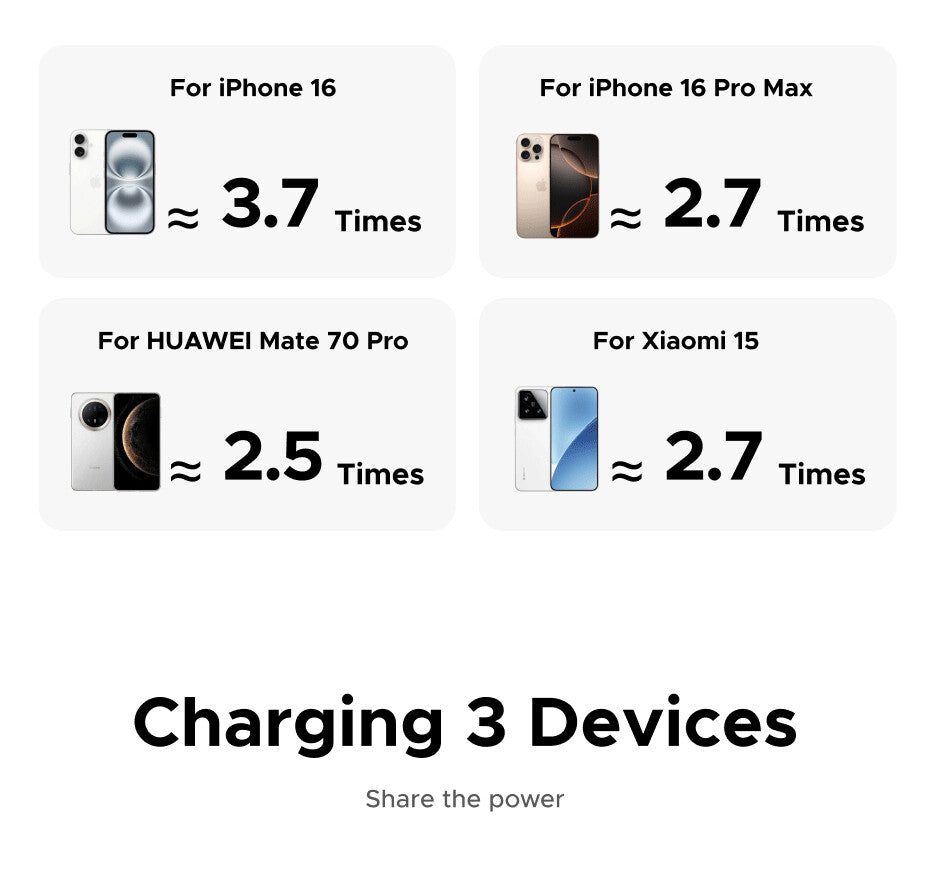 Ugreen 20000mAh Power Bank 30W 2C1A