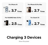 Ugreen 20000mAh Power Bank 30W 2C1A