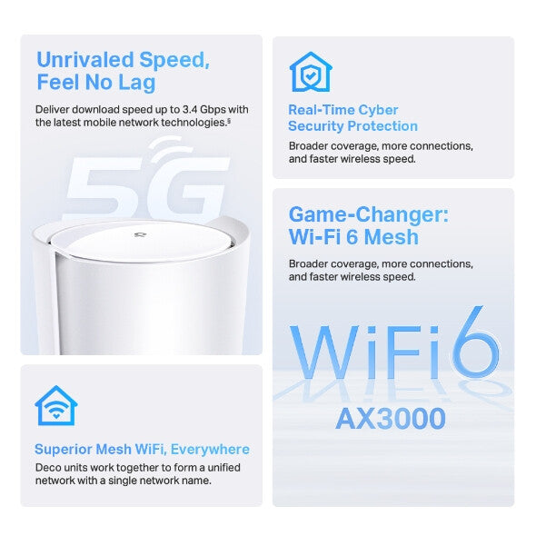 TP-Link 5G AX3000 Whole Home Mesh Wi-Fi 6 Router, Build-In 5G Modem