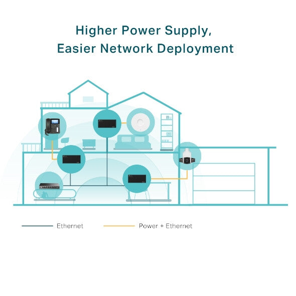 TP-Link TL-POE170S PoE adapter Gigabit Ethernet