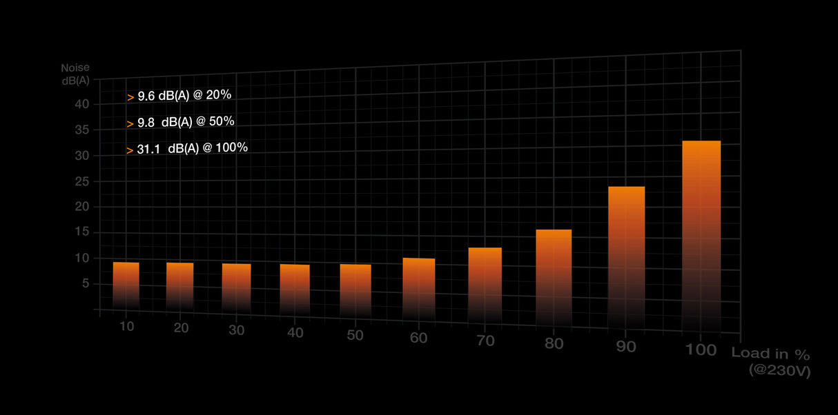 be quiet! Dark Power Pro 13 1600W power supply unit 20+4 pin ATX ATX Black