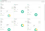 HPE Serviceguard for Linux v15 SAP Add-on 2 Cores or 4 vCPUs 5-year Subscription 24x7 E-LTU