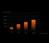 be quiet! Light Wings White | 140mm PWM Triple Pack Computer case Fan 14 cm 3 pc(s)