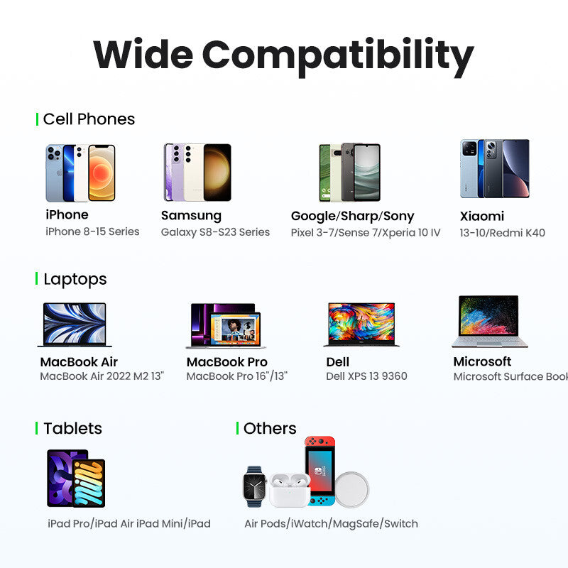 Ugreen Nexode Pro 65W GaN Travel Charger Indoor
