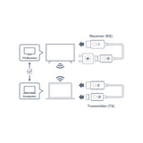Optoma WHD211 Wireless transmitter