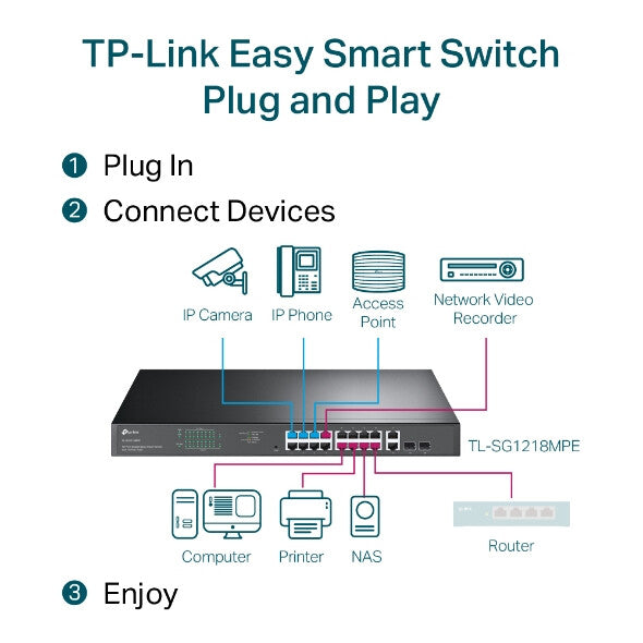 TP-Link 18-Port Gigabit Easy Smart PoE Switch with 16-Port PoE+