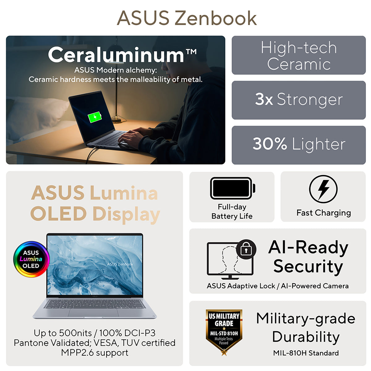 ASUS Zenbook 14 UX3480AA-U1008W Copilot+ PC Intel Core Ultra 5 325 Laptop 35.6 cm (14") WUXGA 16 GB LPDDR5x-SDRAM 512 GB SSD Wi-Fi 6E (802.11ax) Windows 11 Home Blue