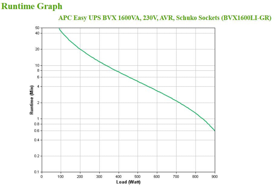 APC Easy UPS uninterruptible power supply (UPS) Line-Interactive 1.2 kVA 650 W 4 AC outlet(s)