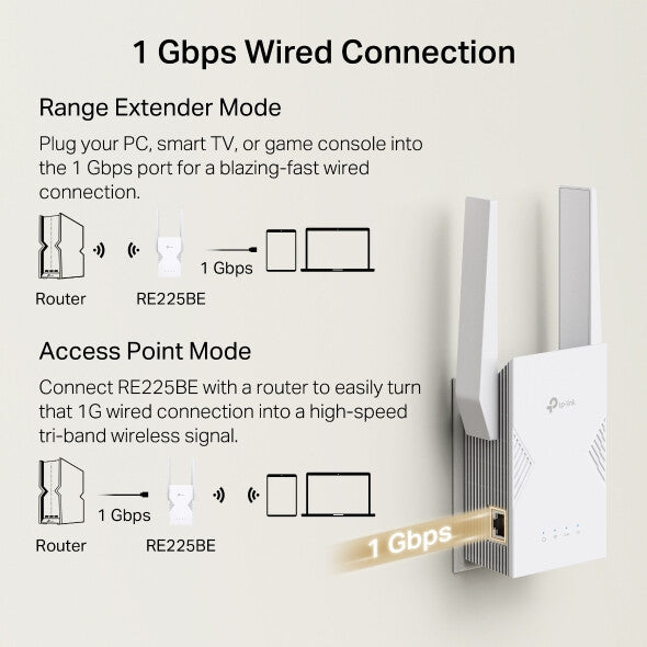 TP-Link RE225BE network extender Network repeater White