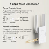 TP-Link RE225BE network extender Network repeater White