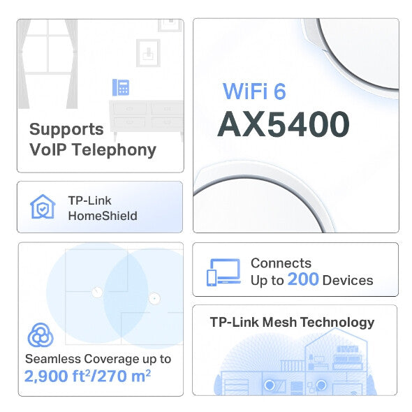 TP-Link AX5400 VDSL Whole Home Mesh Wi-Fi 6 System