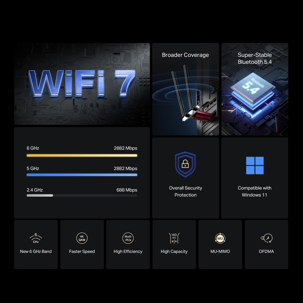 Mercusys MA37BE network card WLAN / Bluetooth