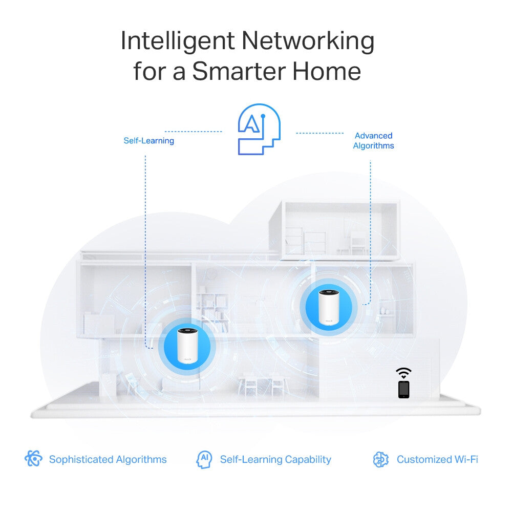 TP-Link AXE5400 Whole Home Mesh Wi-Fi 6E System(Tri-Band)