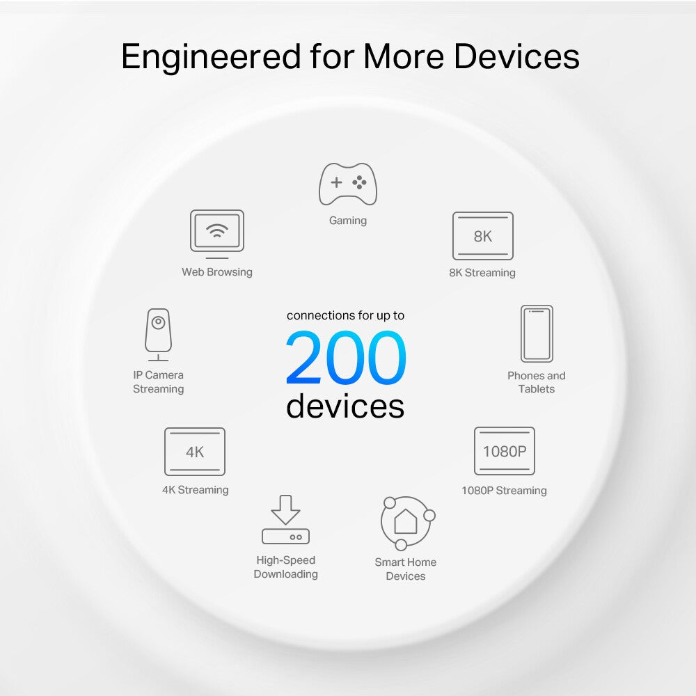 TP-Link AXE5400 Whole Home Mesh Wi-Fi 6E System(Tri-Band)