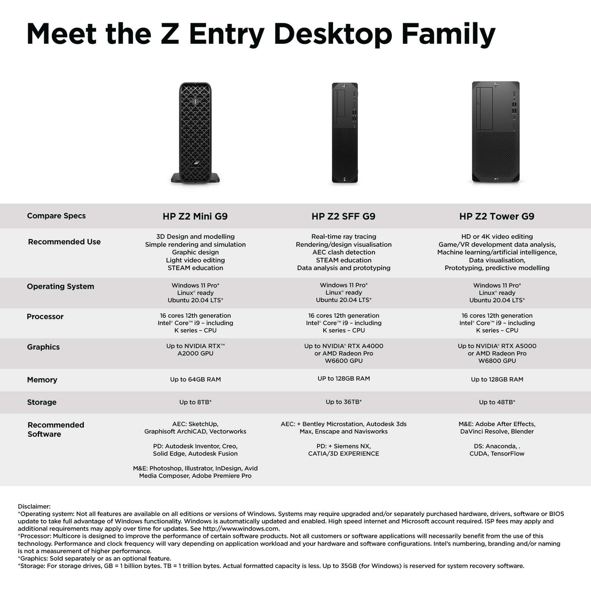 HP Z2 Mini G9 Intel® Core™ i9 i9-13900K 32 GB DDR5-SDRAM 1 TB SSD NVIDIA RTX A2000 Windows 11 Pro Mini PC Workstation Black