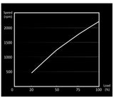 Soyez silencieux! Light Wings PWM Ventilateur RVB adressable haute vitesse, 140 mm, 2200 tr/min, ventilateur PWM 4 broches et connecteurs ARGB 3 broches, cadre noir, pales noires, éclairage ARGB à l'avant et à l'arrière