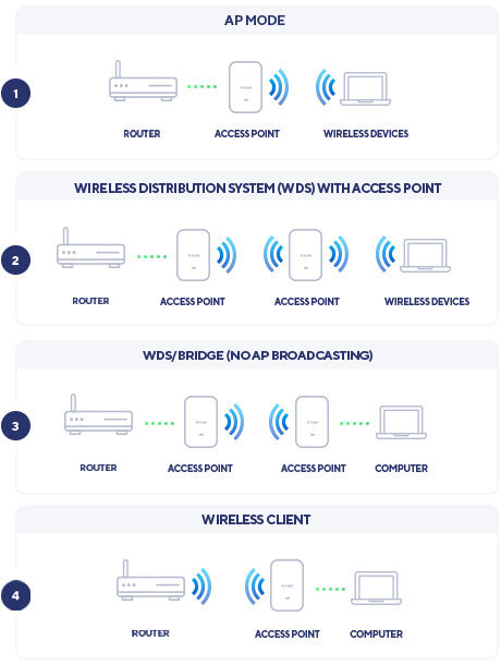 D-Link AX1800 Wi-Fi 6 Dual-Band PoE Access Point