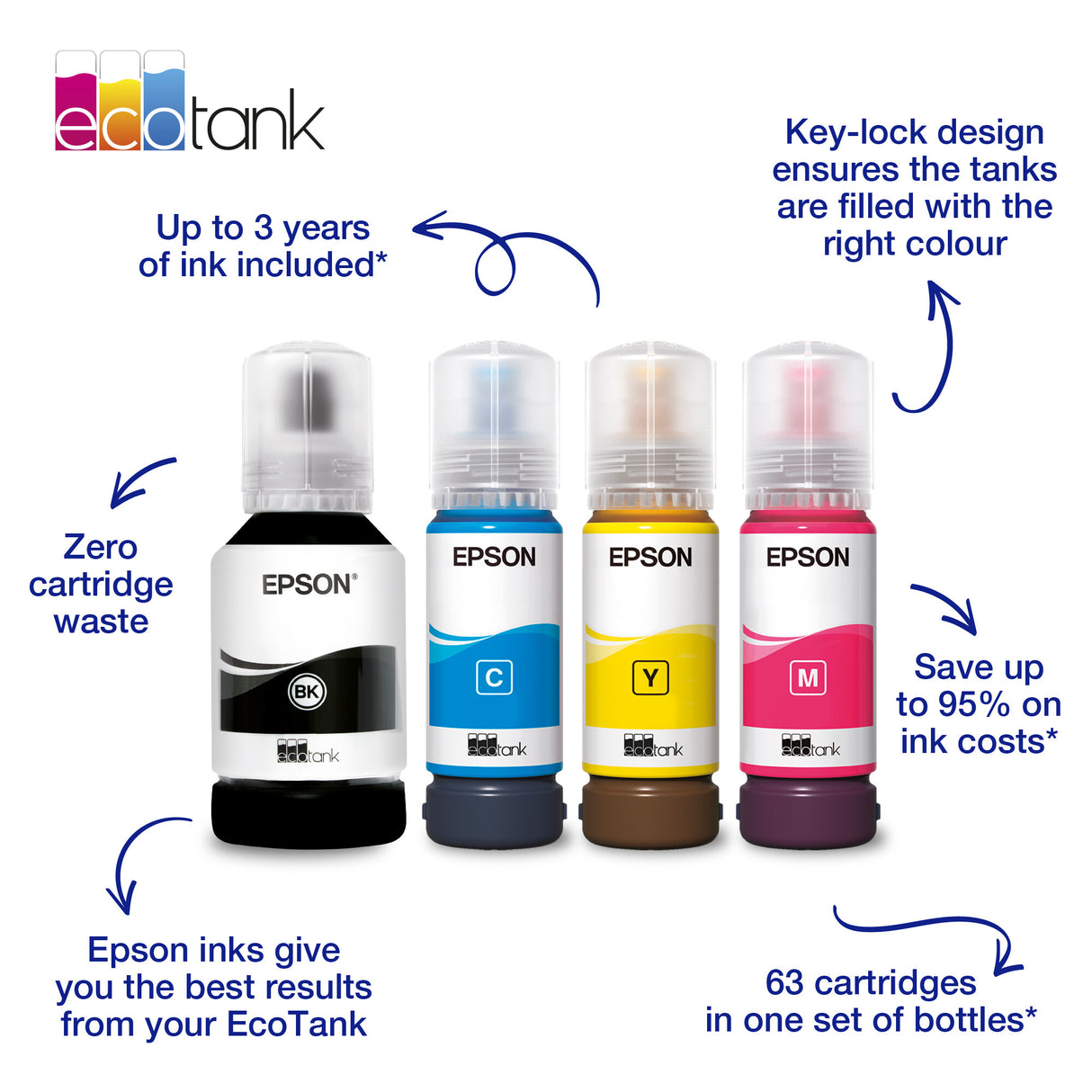 Epson 102 EcoTank Cyan ink bottle