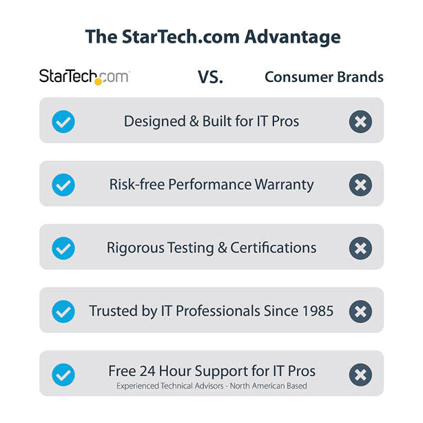 StarTech.com USB-C 10Gbps to M.2 NVMe or M.2 SATA SSD Enclosure - Tool-free External M.2 PCIe/SATA NGFF SSD Aluminum Case - USB Type-C&A Host Cables - Supports 2230/2242/2260/2280