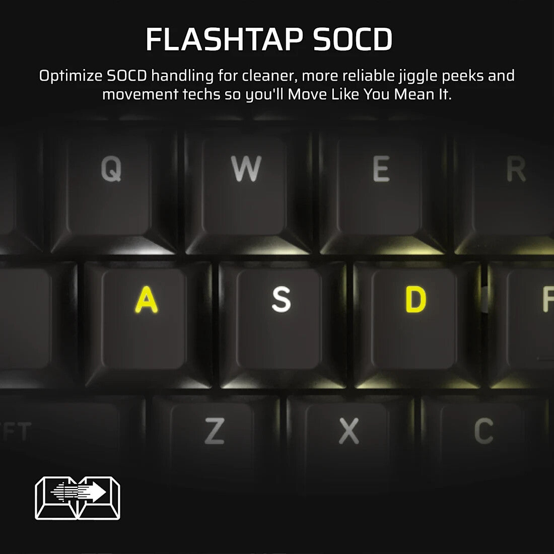 Corsair VANGUARD 96 keyboard Gaming USB QWERTY UK English Black
