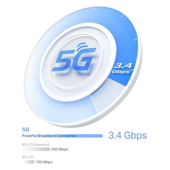TP-Link 5G AX3000 Whole Home Mesh Wi-Fi 6 Router, Build-In 5G Modem