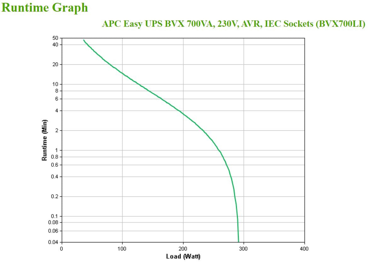 APC BVX700LI uninterruptible power supply (UPS) Line-Interactive 0.7 kVA 360 W 4 AC outlet(s)