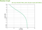 APC BVX700LI uninterruptible power supply (UPS) Line-Interactive 0.7 kVA 360 W 4 AC outlet(s)