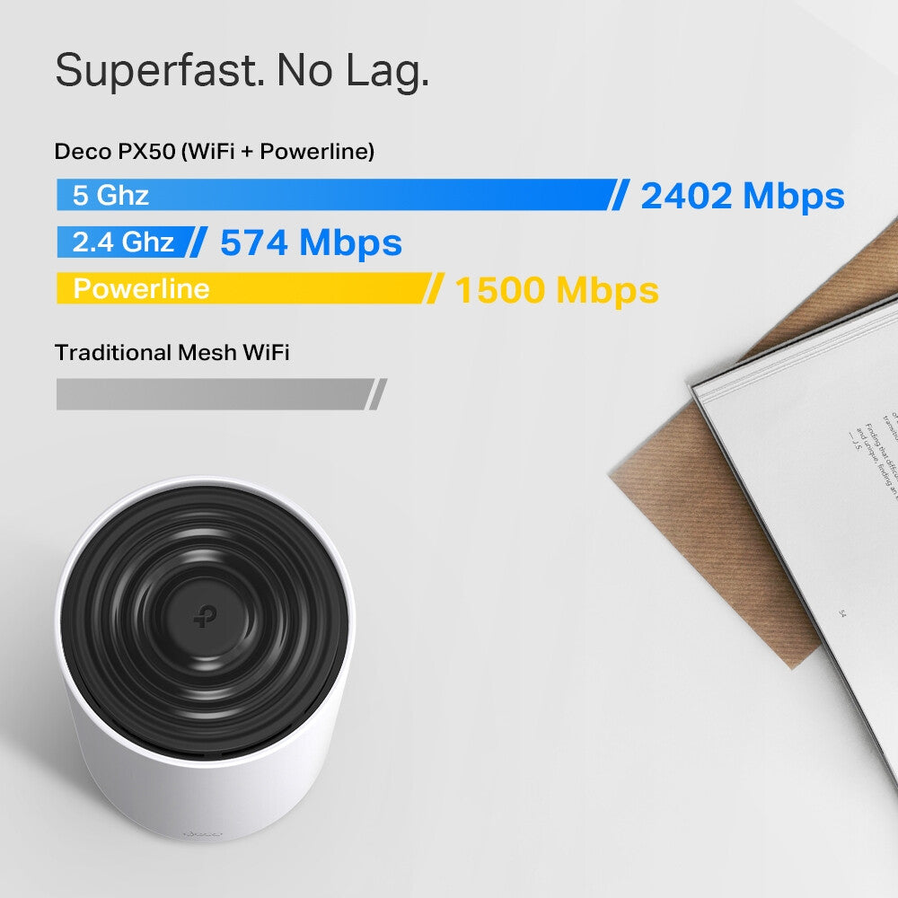 TP-Link AX3000 + G1500 Whole Home Powerline Mesh Wi-Fi 6 System
