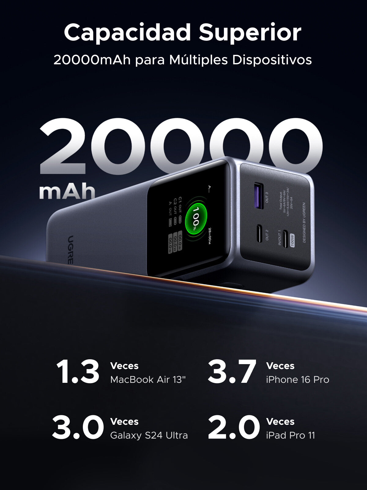 Ugreen 20000mAh 130W Fast Charging Powerbank Lithium Grey