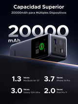Ugreen 20000mAh 130W Fast Charging Powerbank Lithium Grey