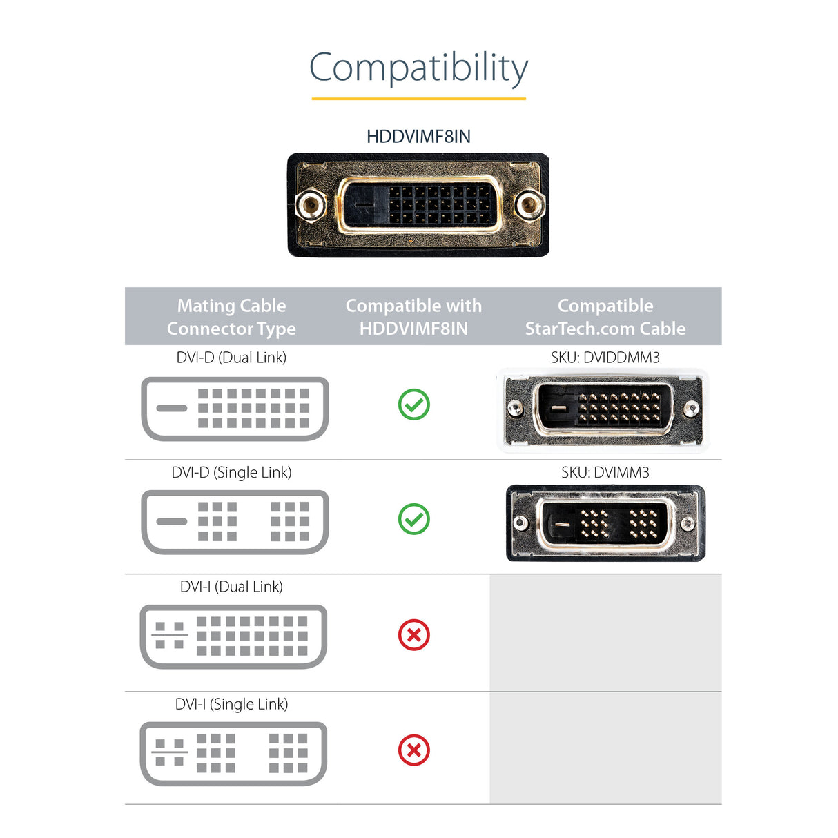 StarTech.com 8in HDMI to DVI-D Video Cable Adapter - HDMI Male to DVI Female
