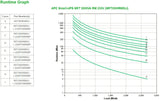 APC Smart-UPS On-Line SRT3000RMXLI - 3000VA, 8x C13 & 2x C19, rackmount