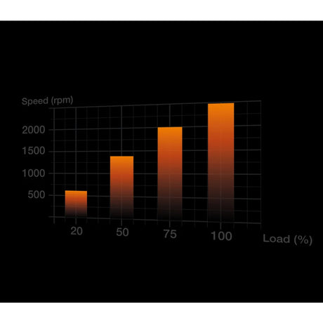 be quiet! Light Wings White | 120mm PWM high-speed