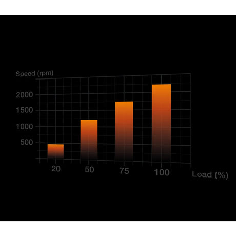 be quiet! Light Wings White | 140mm PWM high-speed