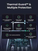 Ugreen NEXODE S 100W GAN CHARGER Mobile computer, Mobile phone, Laptop, Power bank, Tablet, Wearables AC Indoor