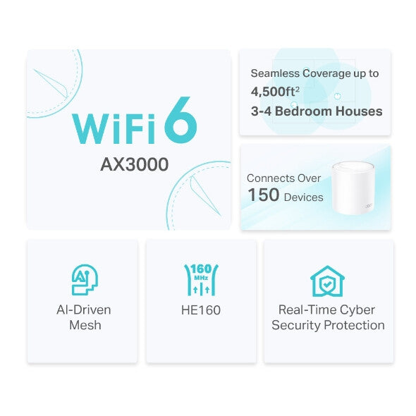 TP-LINK (DECO X50) AX3000 Sistema Wi-Fi 6 inalámbrico de doble banda para todo el hogar, paquete de 2, 3x LAN, OFDMA y MU-MIMO, TP-Link HomeShield