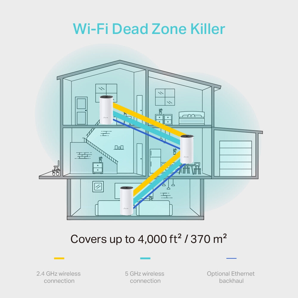 TP-LINK (DECO M4) Sistema Wi-Fi en malla para todo el hogar, paquete de 3, doble banda AC1200, MU-MIMO, 2 x LAN en cada unidad