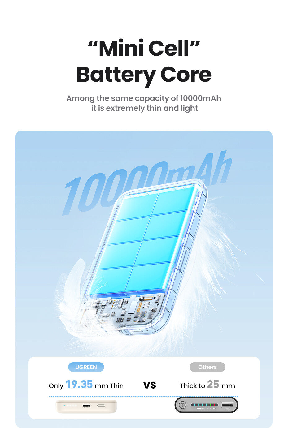 Ugreen 25208 power bank 10000 mAh Wireless charging Beige