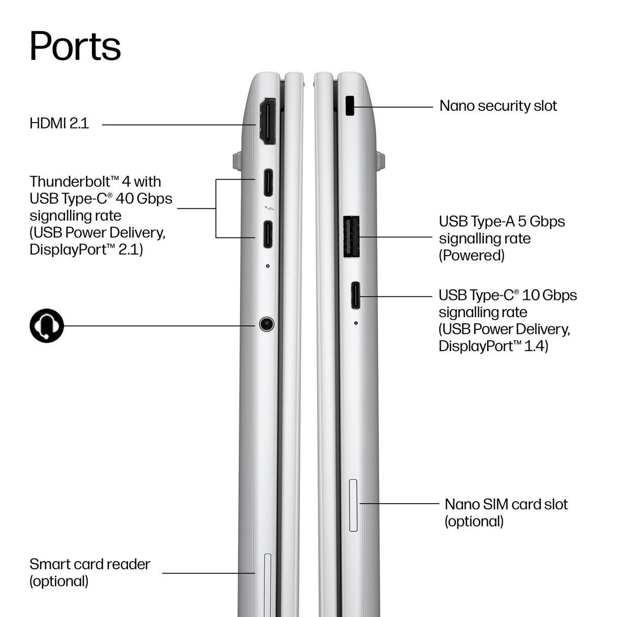 HP EliteBook 8 G2i 14 inch Notebook Next Gen AI PC Wolf Pro Security Edition Copilot+ PC Intel Core Ultra 5 Laptop 35.6 cm (14") WUXGA 16 GB LPDDR5x-SDRAM 512 GB SSD Wi-Fi 7 (802.11be) Windows 11 Pro Silver