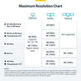 StarTech.com USB-C/USB-A to M.2 NVMe Dock Adapter, 10Gbps, Tool-Free External M.2 NVMe SSD Reader, B+M/M-Key