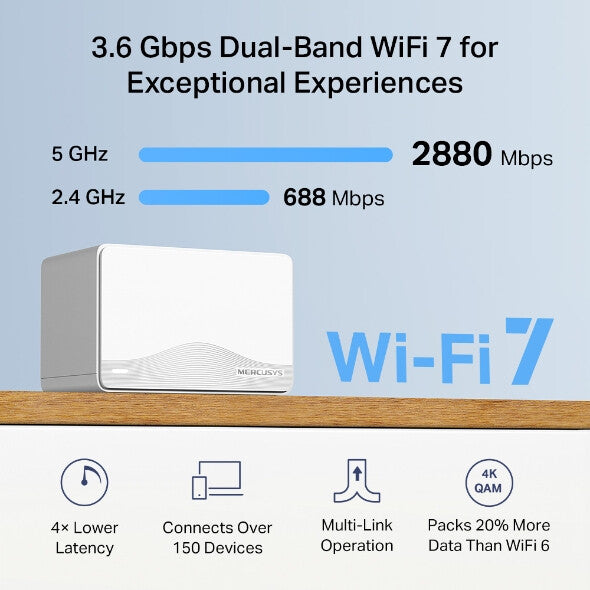 Mercusys BE3600 Whole Home Mesh Wi-Fi 7 System