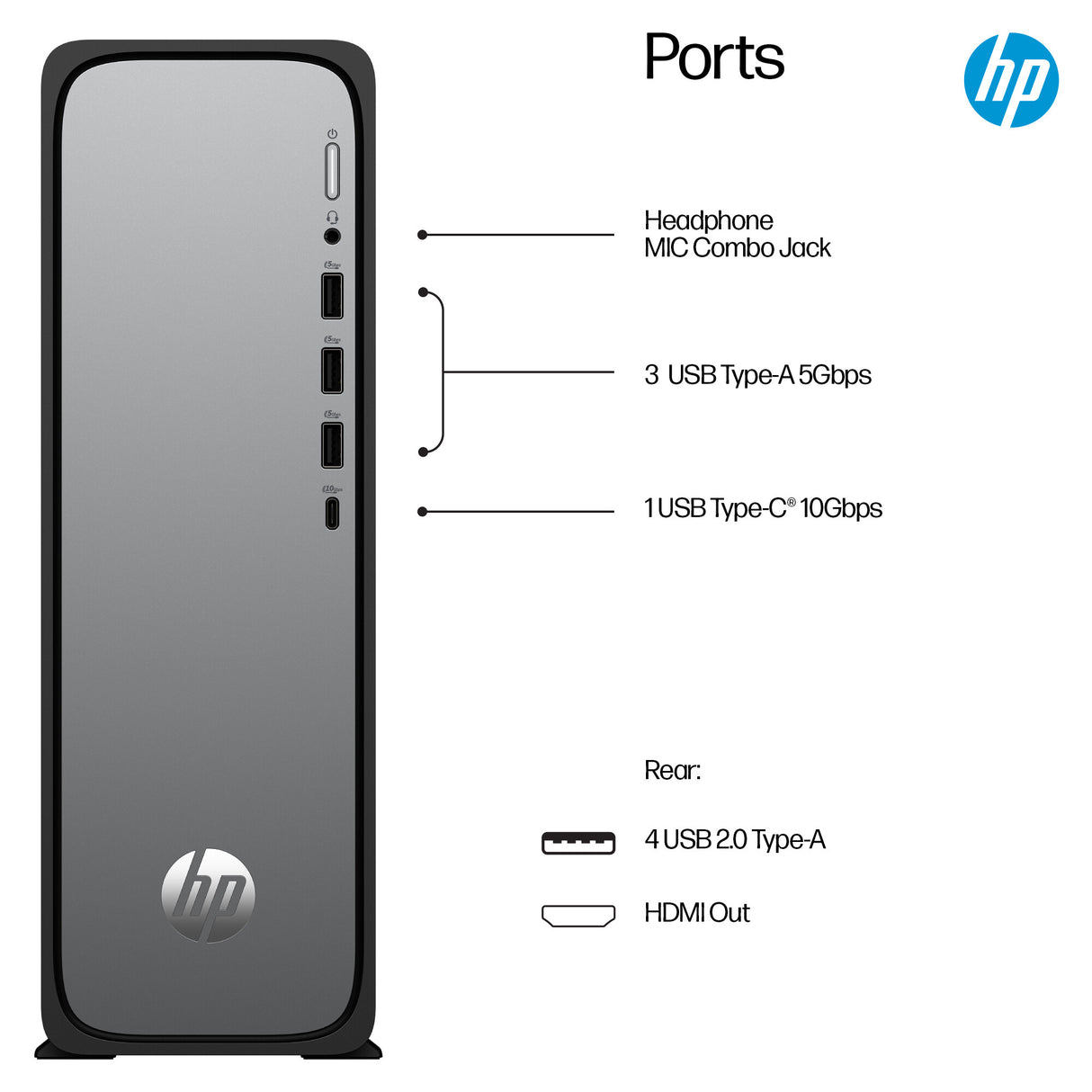 HP OmniDesk Slim S03-0013na Intel Processor 300 300 8 GB DDR5-SDRAM 256 GB SSD Windows 11 Home Tower PC Silver