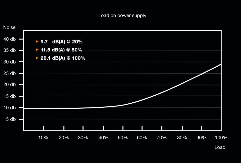 be quiet! System Power 9 | 600W CM